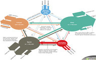 Eurodebtdiagram