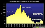1929crash
