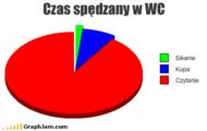 Czas spędzony w WC (BuKA)
