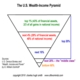 the.Wealth.Pyramid