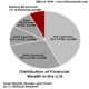 wealth.distribution.USA