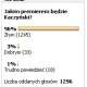 Sondaż z gazeta.pl