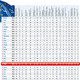 Ranking państw UE