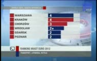 Przygotowania do EURO 2012