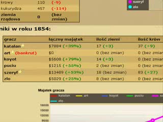 Farmersi - instruktaż wideo (http://farmersi.pl)