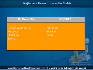 Najlepsza firma i praca dla Ciebie – Strategia wyboru cz. 3