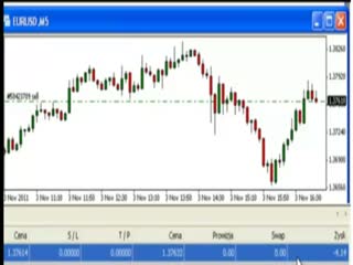 Skuteczna Strategia Forex, czyli jak Zarobić ponad 22 dolary w 4 minuty.