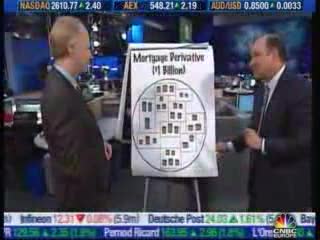 subprime.derivatives