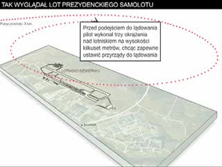 Jak doszło do katastrofy prezydenckiego samolotu - symulacja wydarzeń