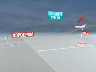 symulacja katastrofy TU 154 Smierć prezydenta RP