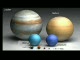 Planets on Perspective